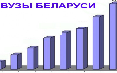 ТОП САМЫХ НУЖНЫХ РАБОТОДАТЕЛЮ ВЫПУСКНИКОВ БЕЛОРУССКИХ ВУЗОВ